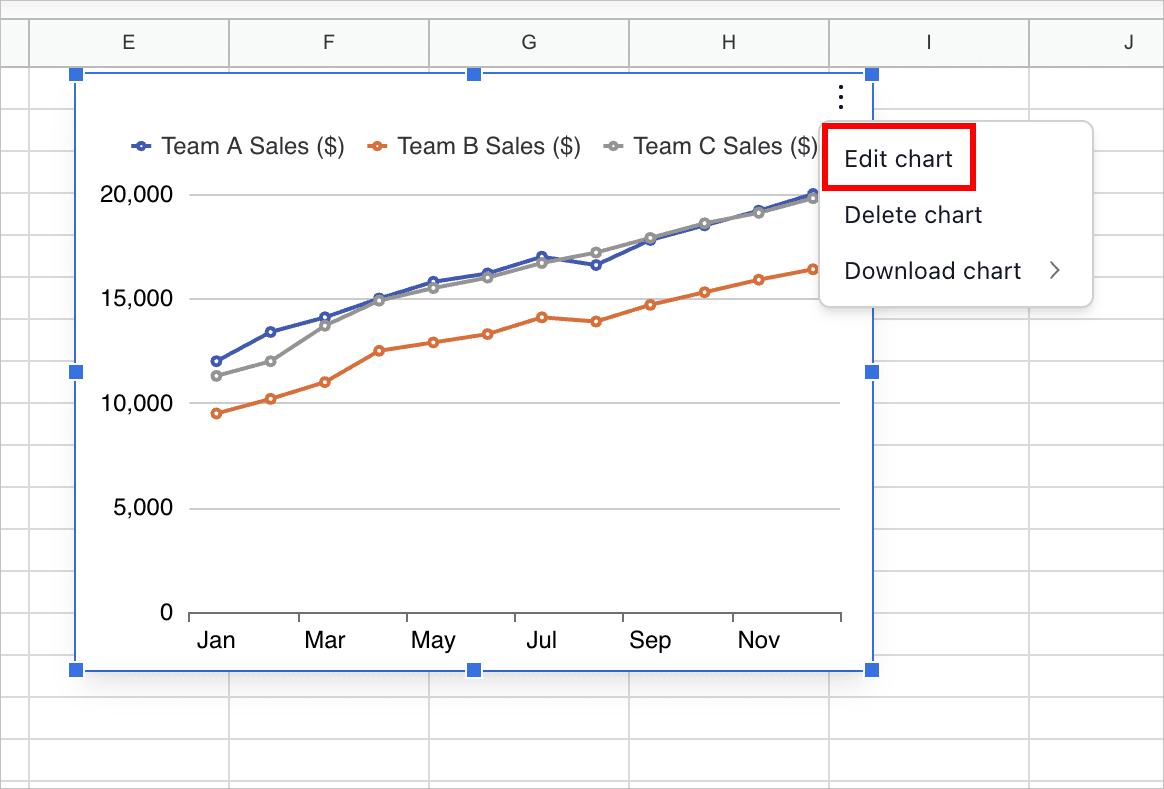 How to edit a chart in Proton Sheets