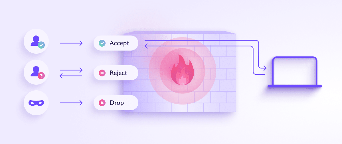 Diagram showing how a simple firewall works