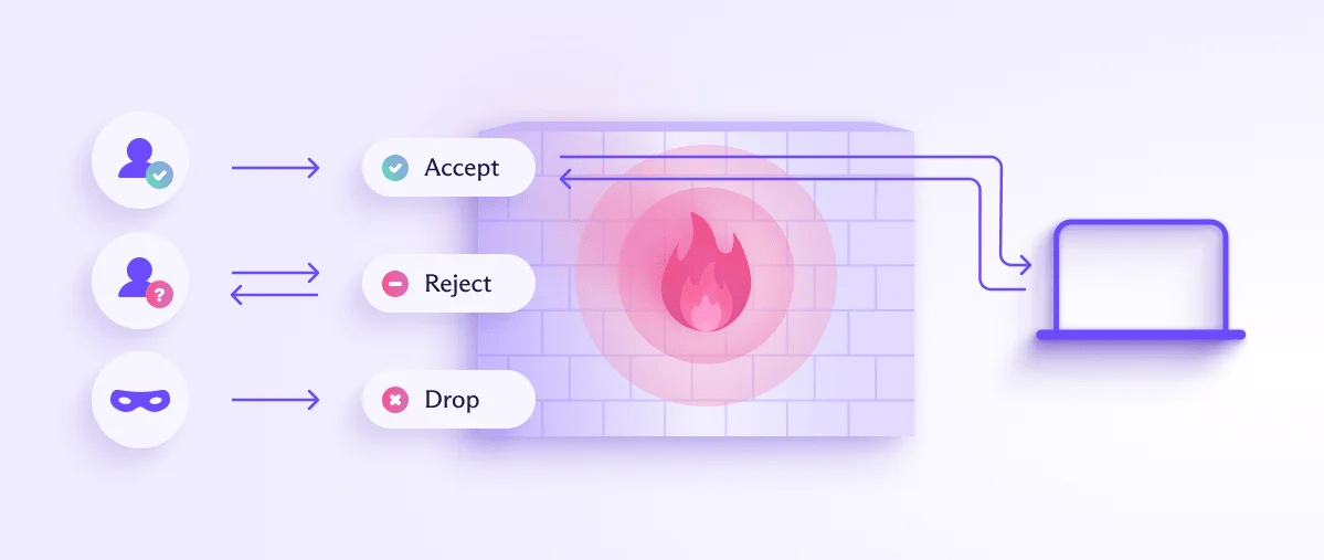 Diagram showing how a simple firewall works