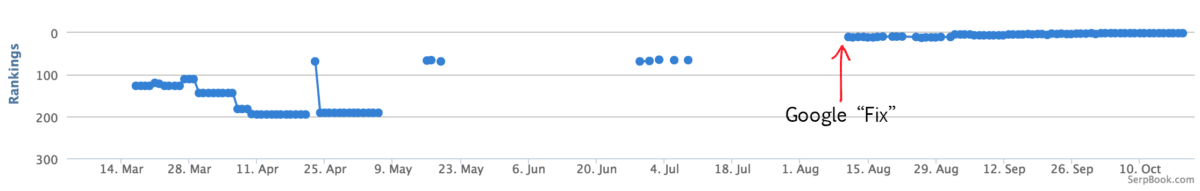 google protonmail search risk