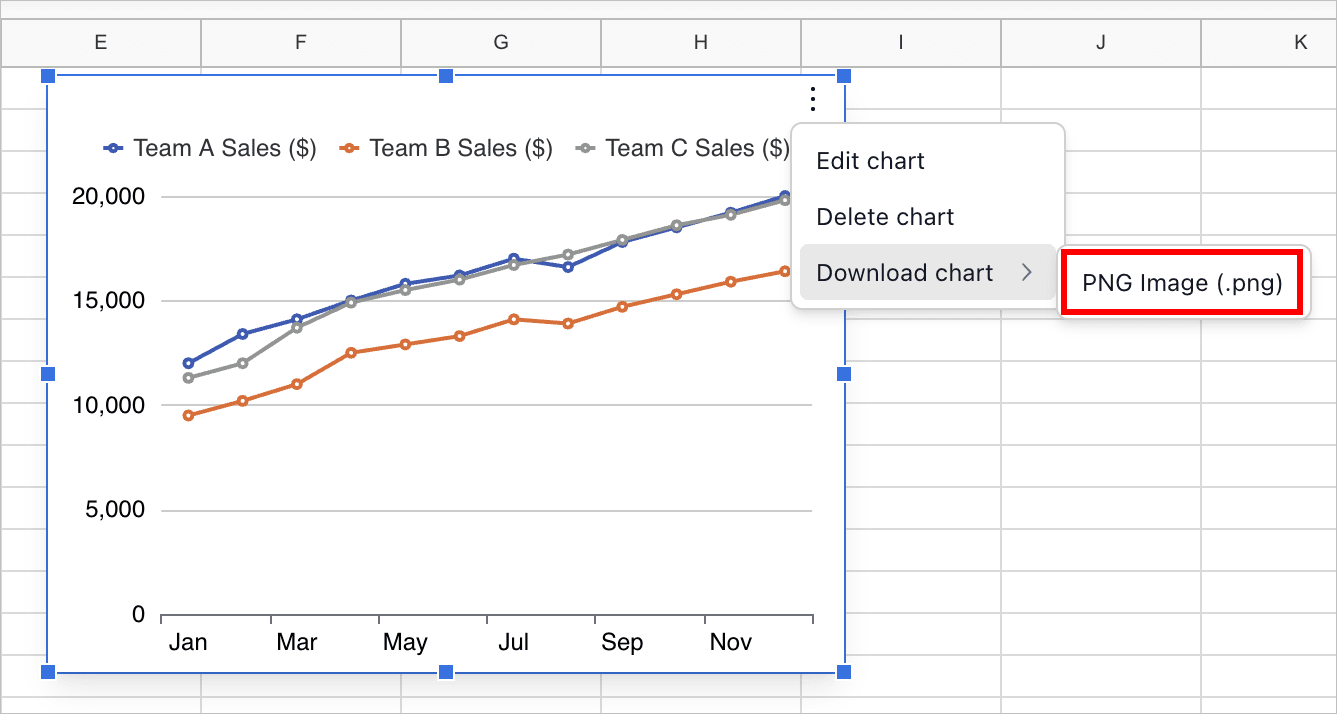 How to download a chart in Proton Sheets