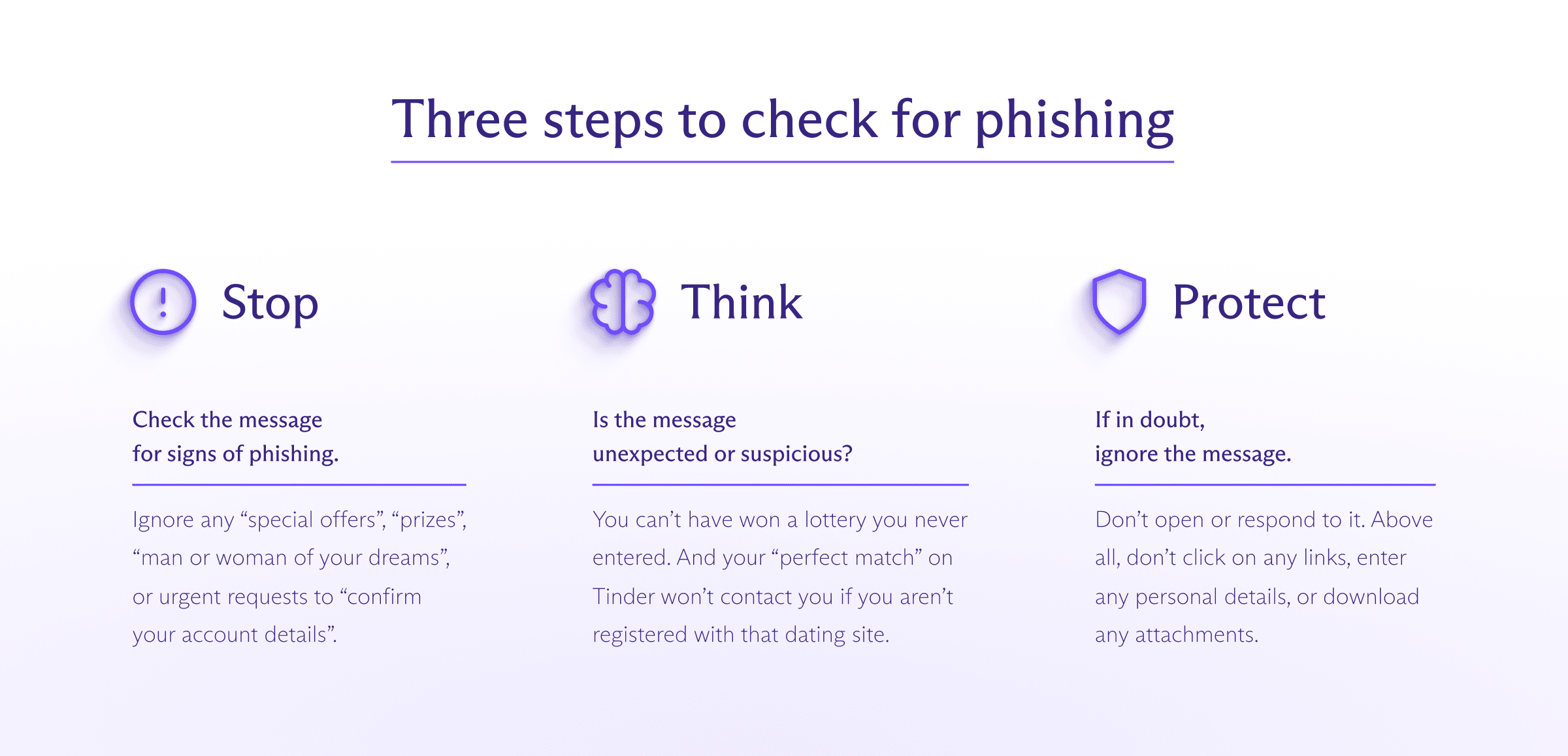 three steps to check for phishing