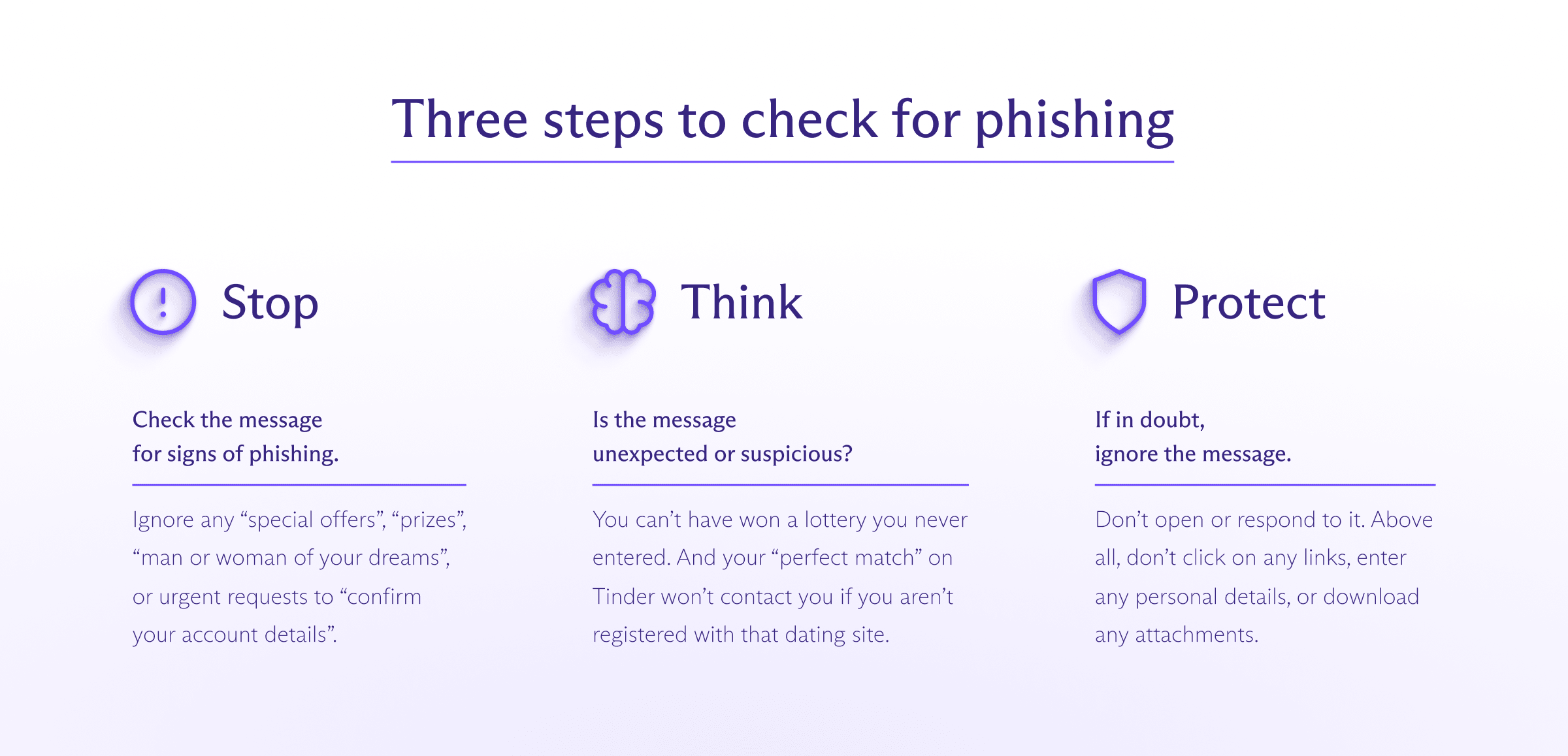 Drei Schritte zur Überprüfung auf Phishing, wenn du eine verdächtige E-Mail erhältst