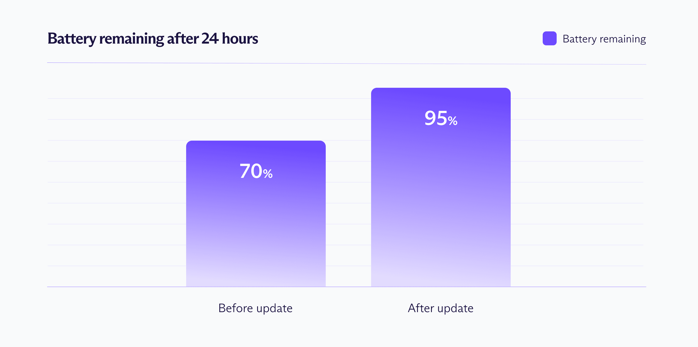 Our battery tests