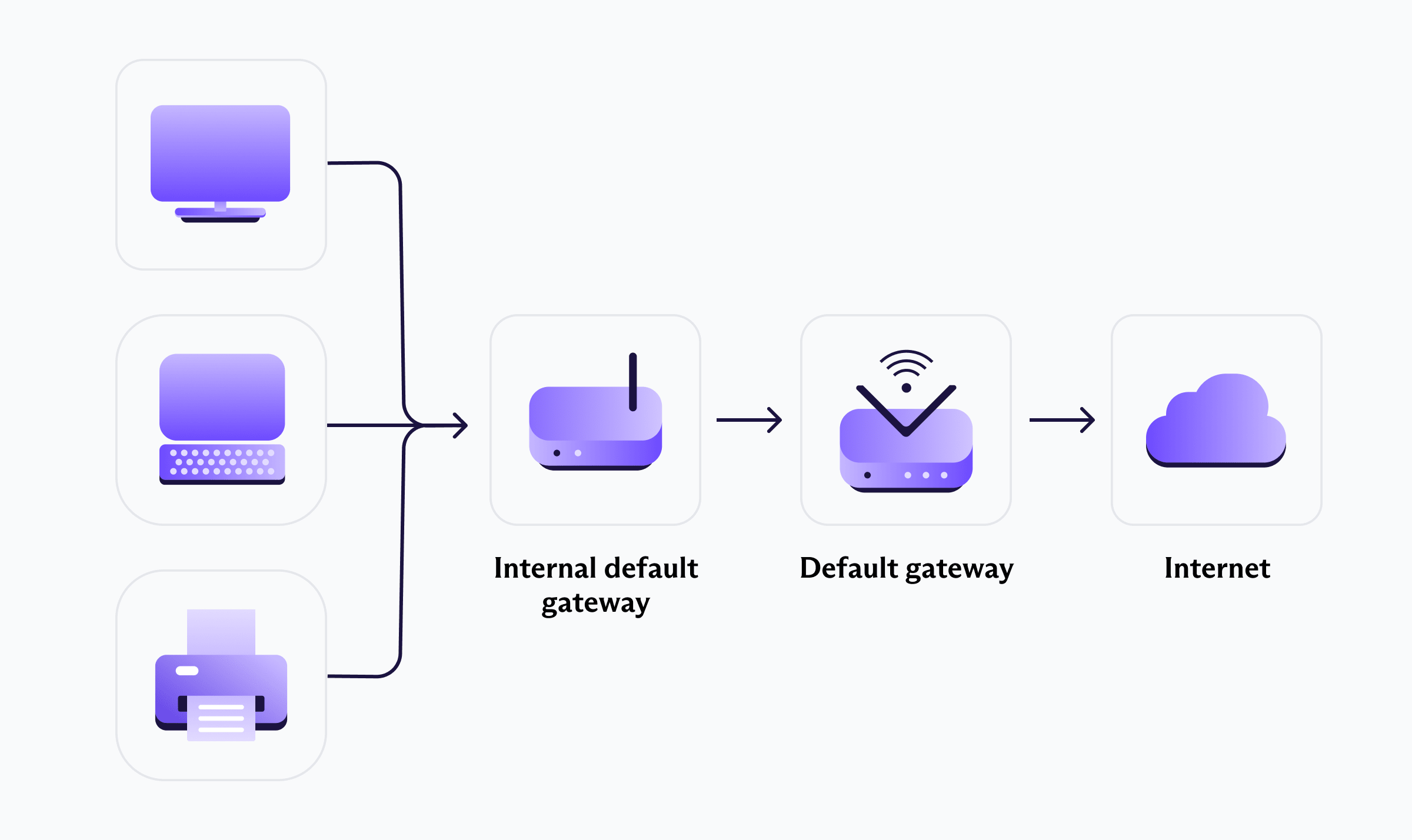 Default gateway on a cooperate LAN network with multiple subnets