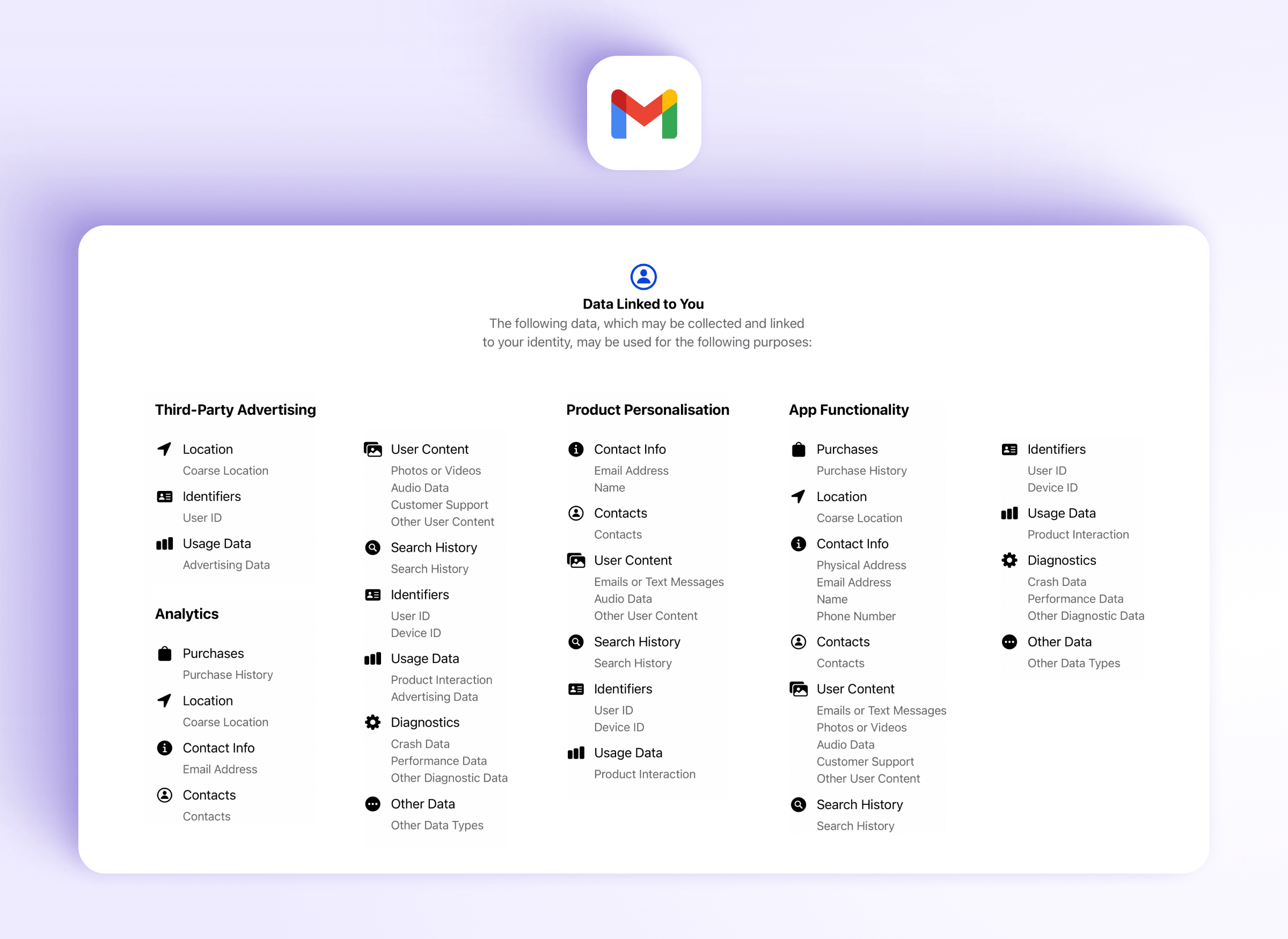 Les données que Google collecte de vous lorsque vous utilisez Gmail sur un iPhone montrent votre absence totale de confidentialité des emails avec des fournisseurs comme Gmail