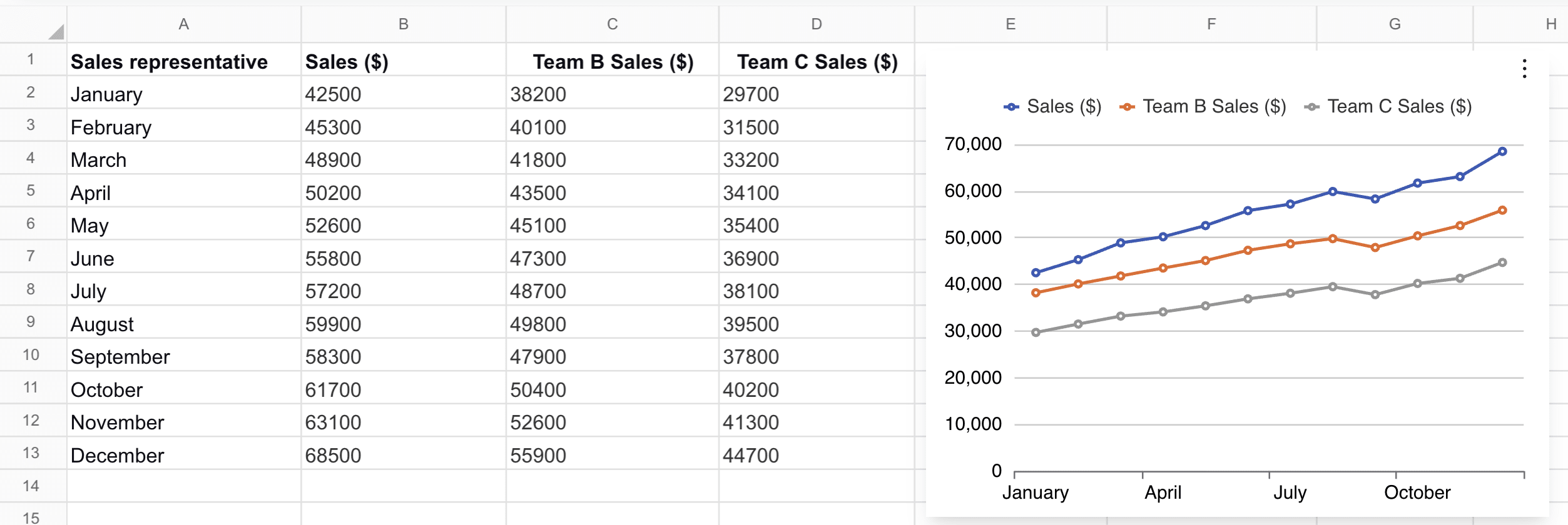 How to insert a chart in Proton Sheets