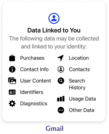 Etichetta sulla privacy di Gmail che mostra un elenco dei dati personali raccolti da Gmail — un'indicazione che Gmail non è sicuro né privato