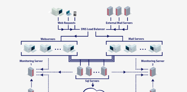 ProtonMail's server infrastructure, 100% owned and operated by Proton Mail.