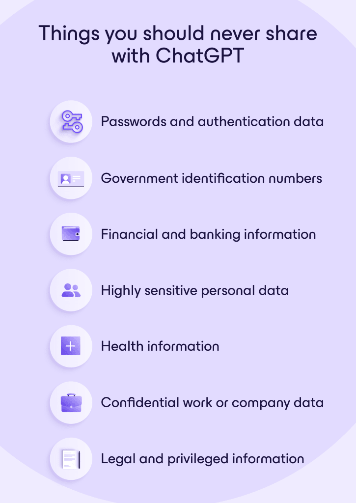 A diagram of things you shouldn't share with ChatGPT