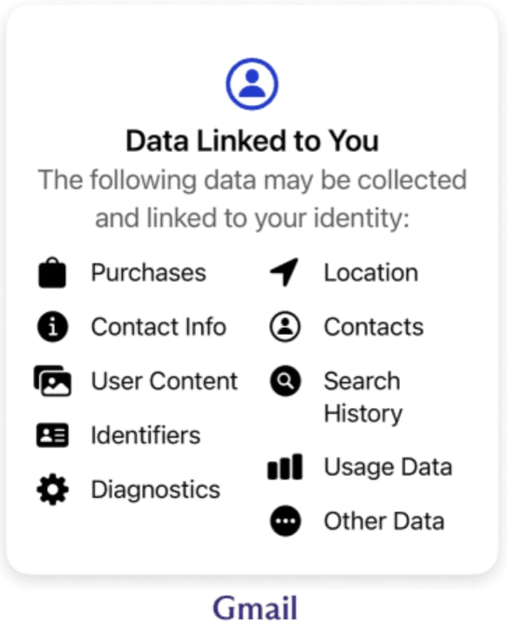 This image has an empty alt attribute; its file name is data-linked-to-google.png