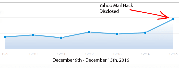 protonmail growth rate