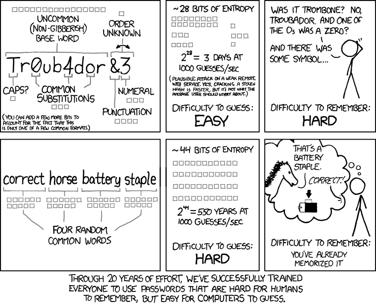 XKCD comic on passwords and passphrases