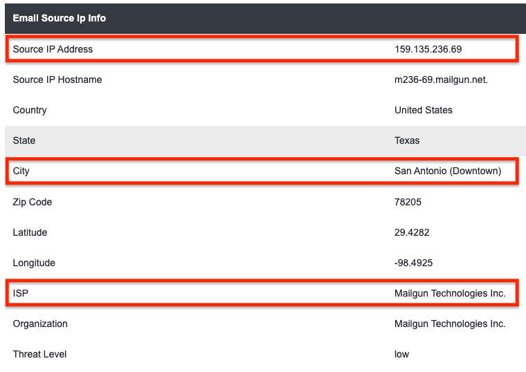 Email Header Analyzer showing the source IP address, city, and ISP from which the email was sent