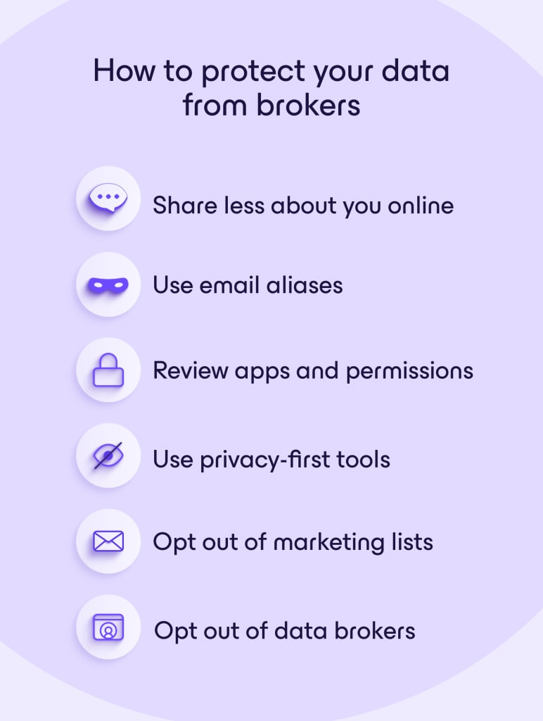 An infographic showing how to protect yourself from data brokers