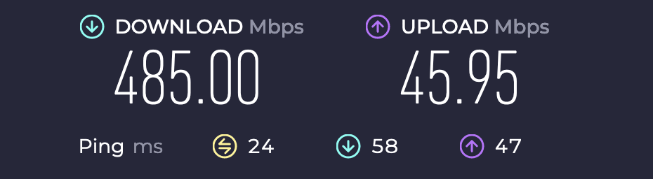 Internet speeds without a VPN running