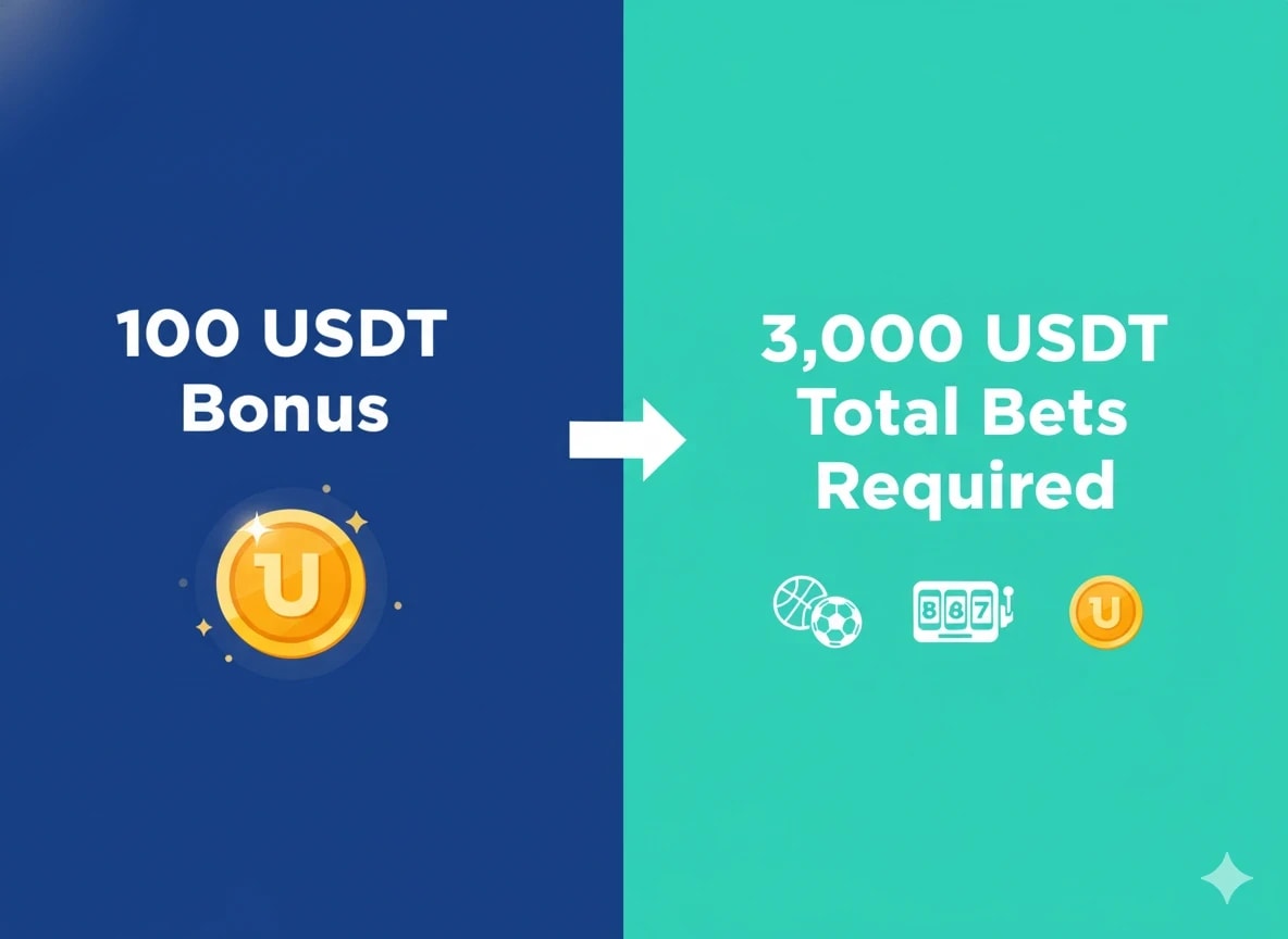 Wagering Requirements Explained (With Practical Examples)