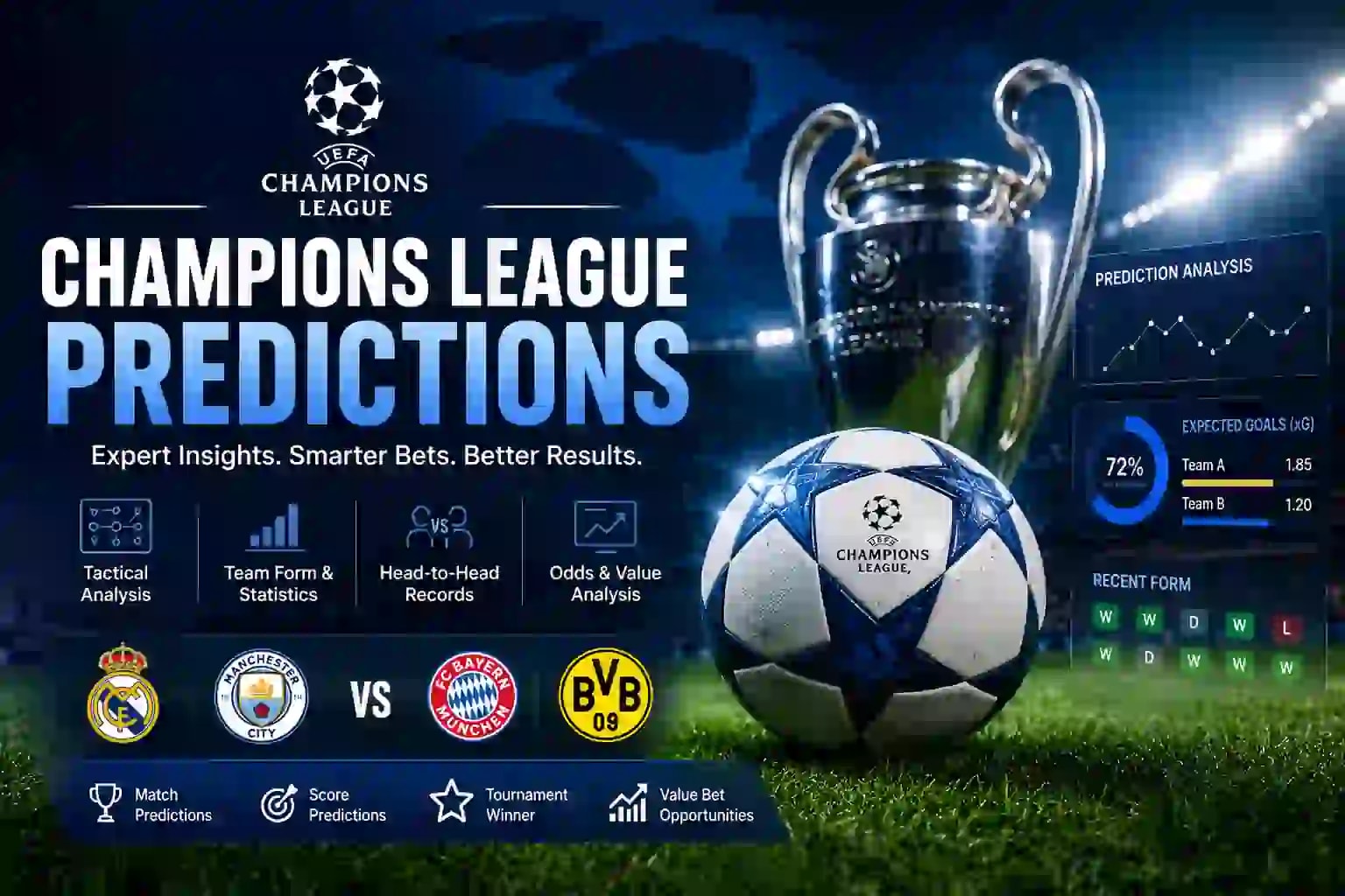 Champions league predictions