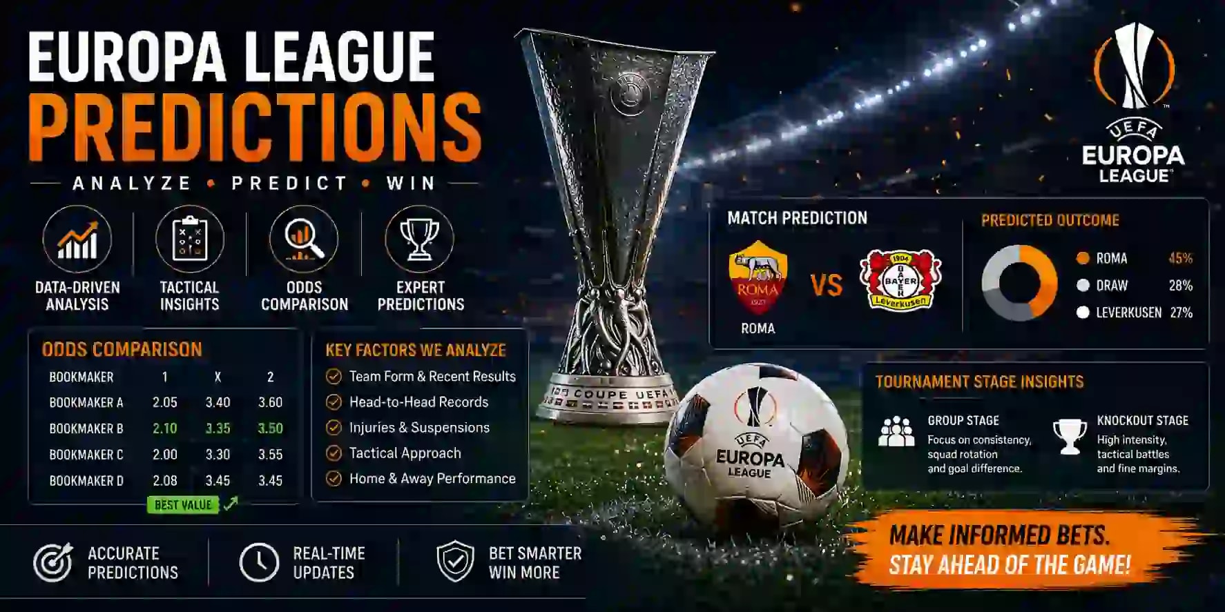 Europa League Predictions