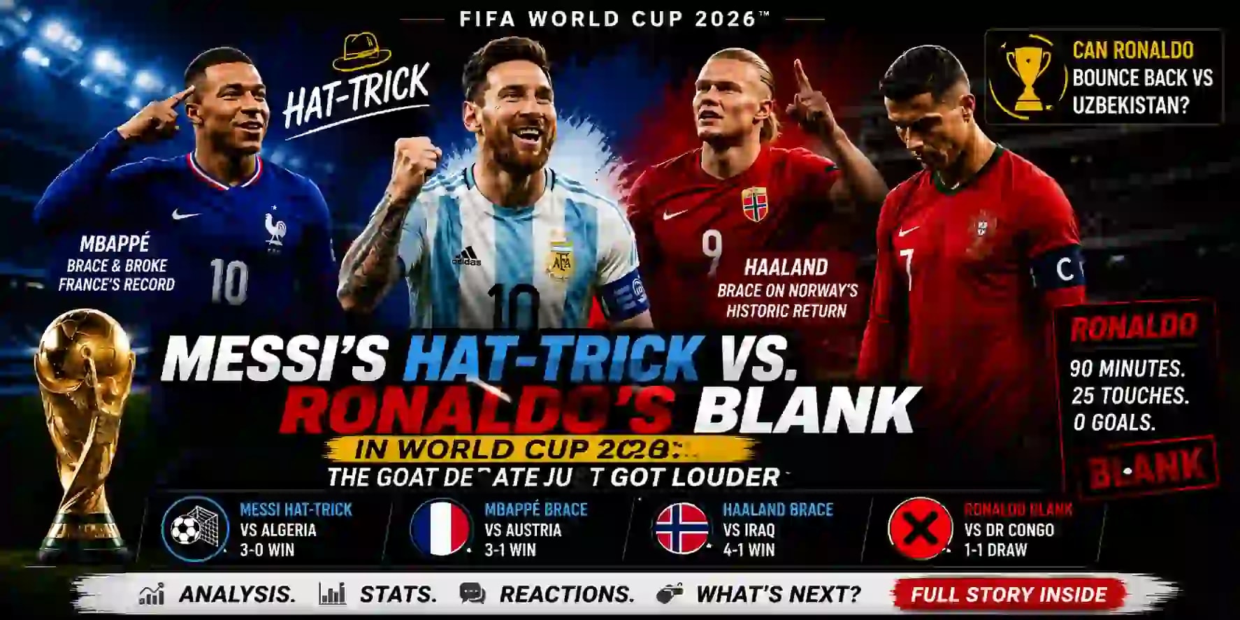 Ronaldo Blank, Messi Hat-Trick | GOAT Debate | EZTips