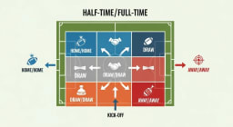 Decoding the Game: A Deep Dive into Half-Time vs. Full-Time Football Analysis