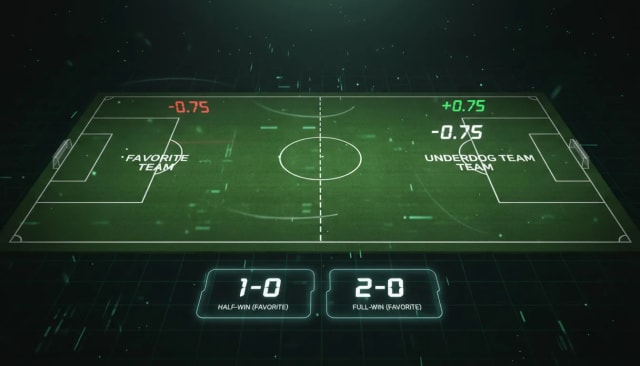 Asian Handicap 0.75 Meaning – The Complete Explanation Bettors Actually Need