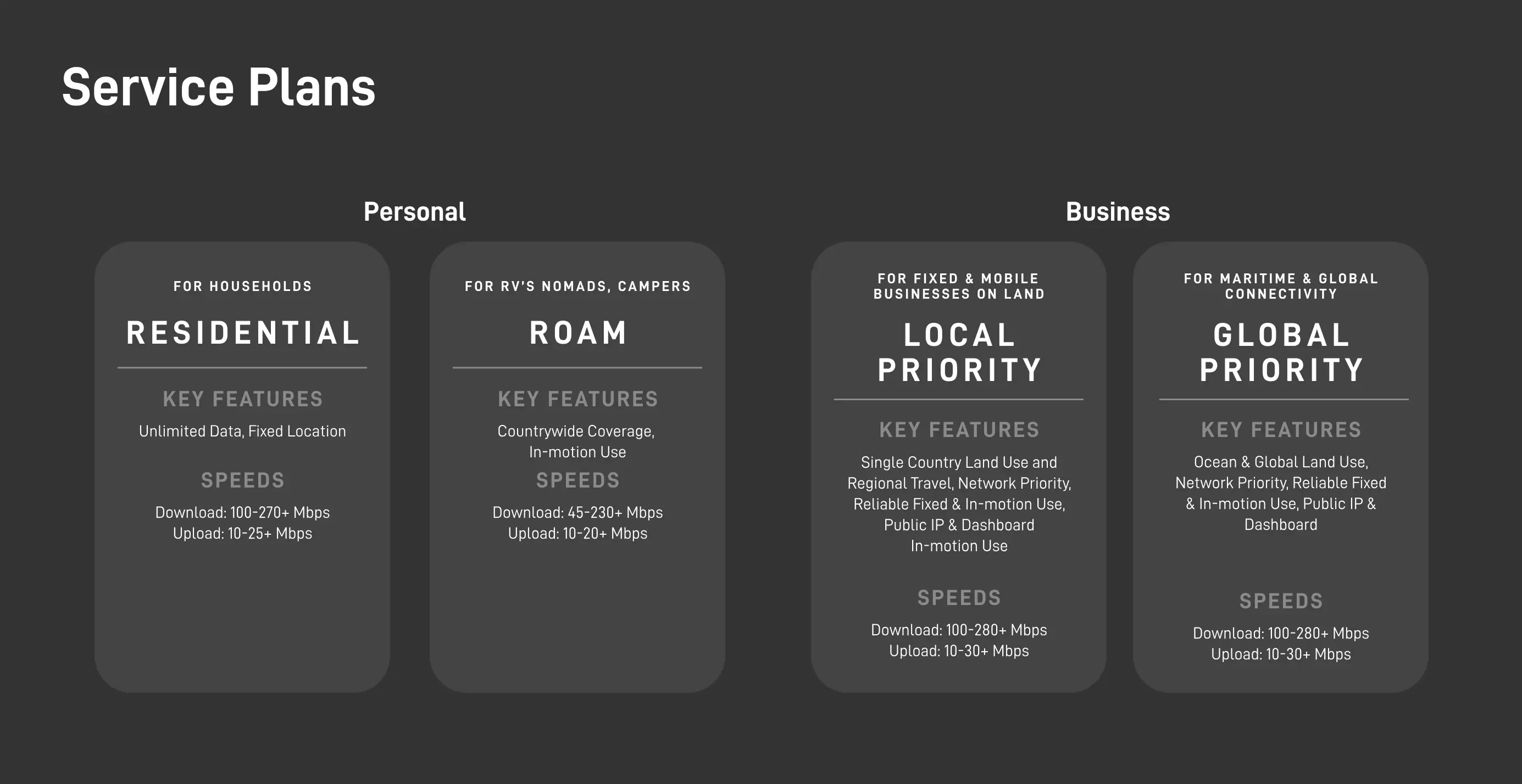 Service Plans