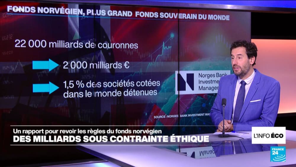 El fons noruec davant les seves regles ètiques