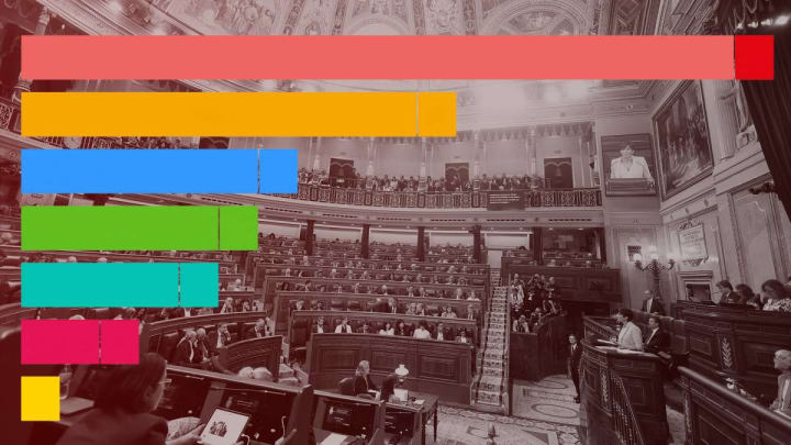 Sánchez no té rival a Catalunya, amb ERC i Vox a l'alça i Junts a la baixa, segons l'últim CEO