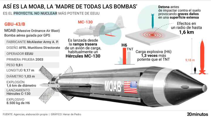 Així és la "mare de totes les bombes" que els EUA podria usar contra l'Iran: explota en l'aire i genera una potent ona expansiva