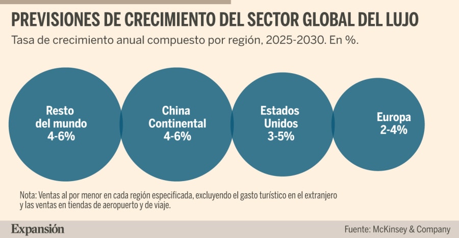 La indústria del luxe debat a Madrid sobre la IA i les seves estratègies de futur