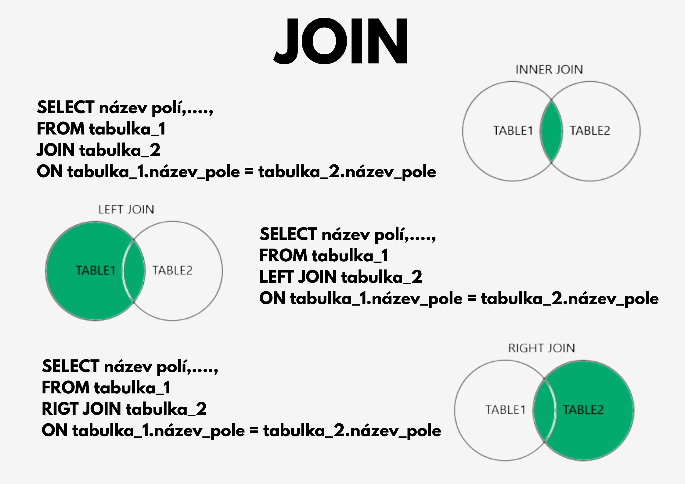 JOIN příkaz - přehled