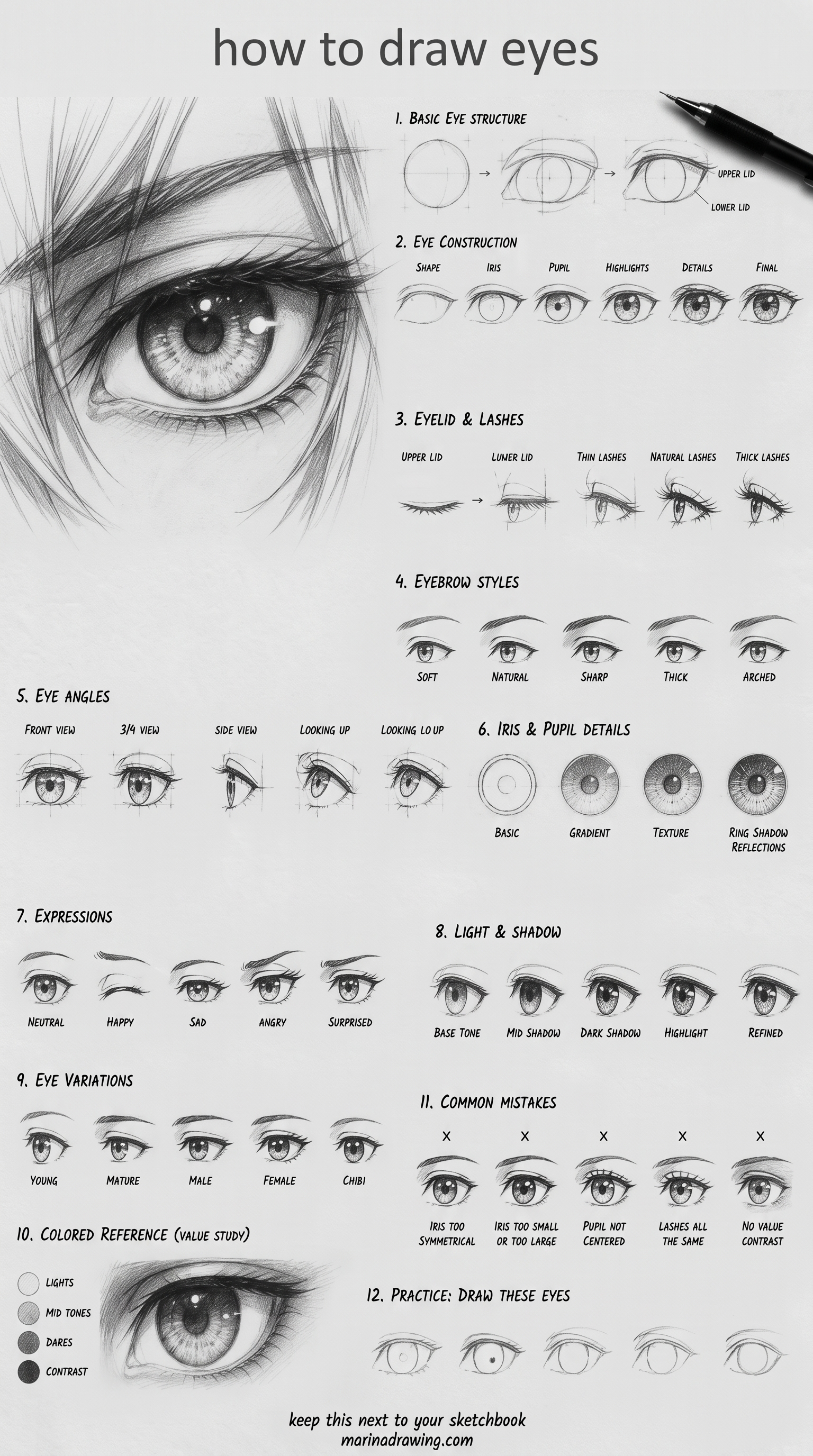 How to draw eyes: the one diagram worth copying once