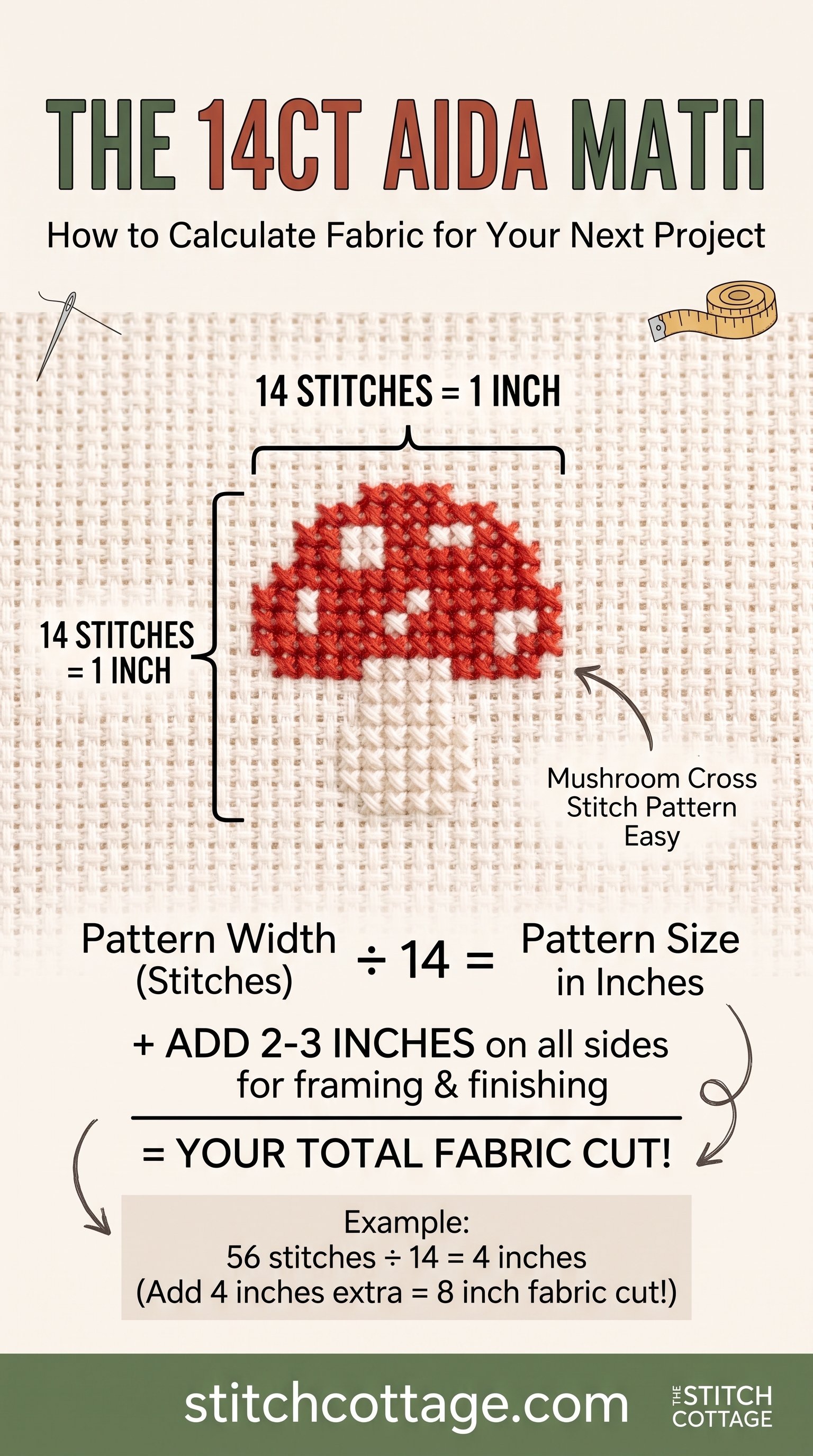 Mushroom Cross Stitch Fabric Math: How Much 14ct Aida You Actually Need