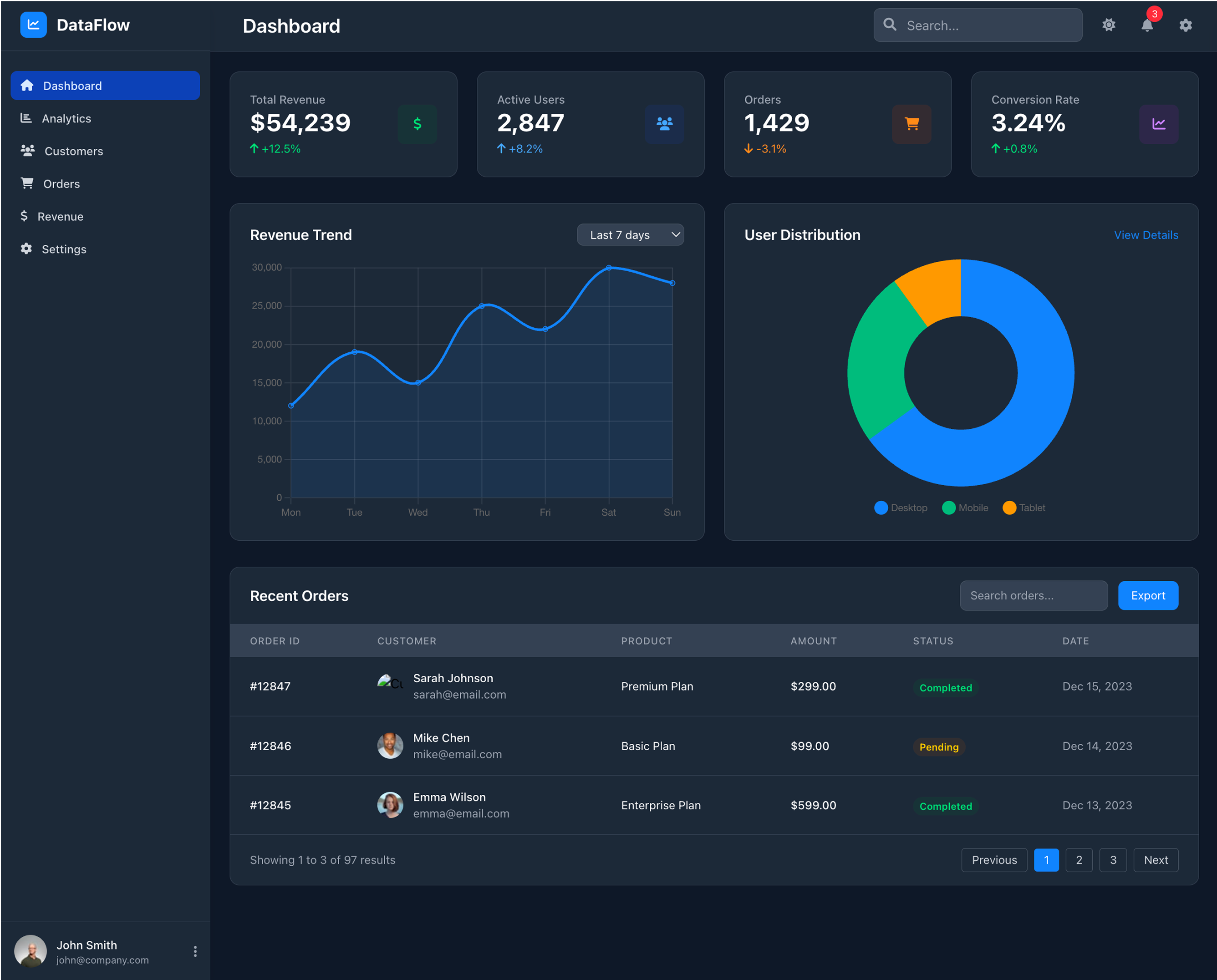 UXMagic Prompt