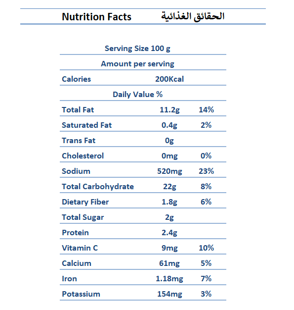 Nutrition Facts