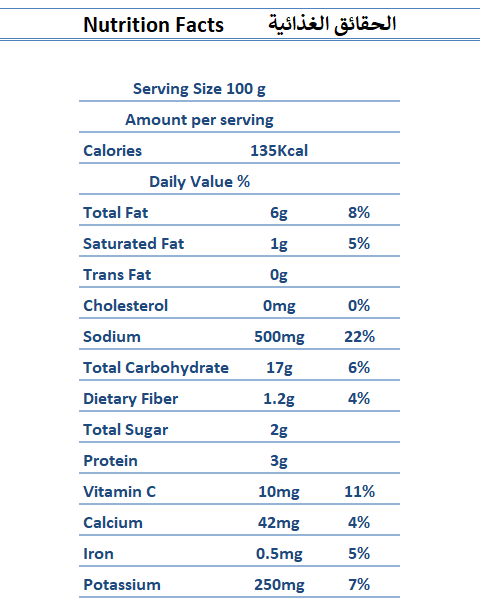 Nutrition Facts