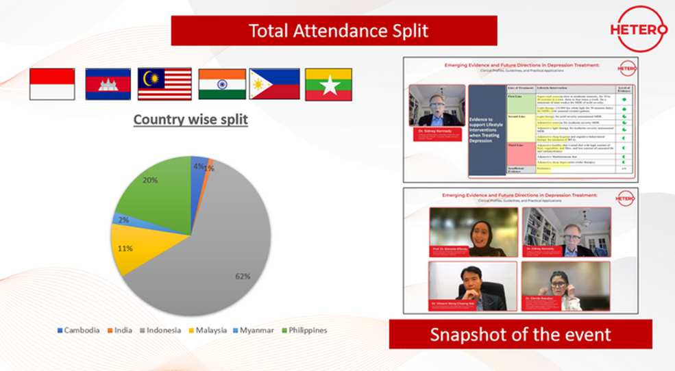 Hetero Attendance Split