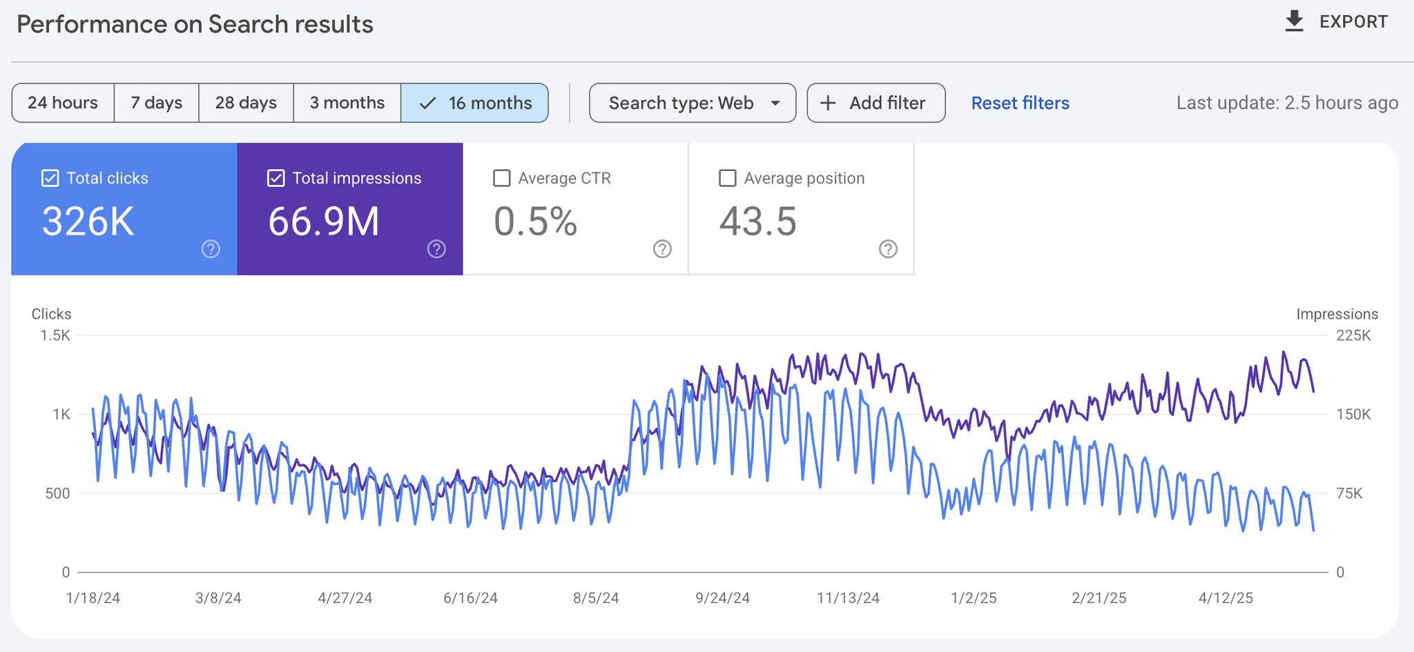 Real Estate SEO Dominance