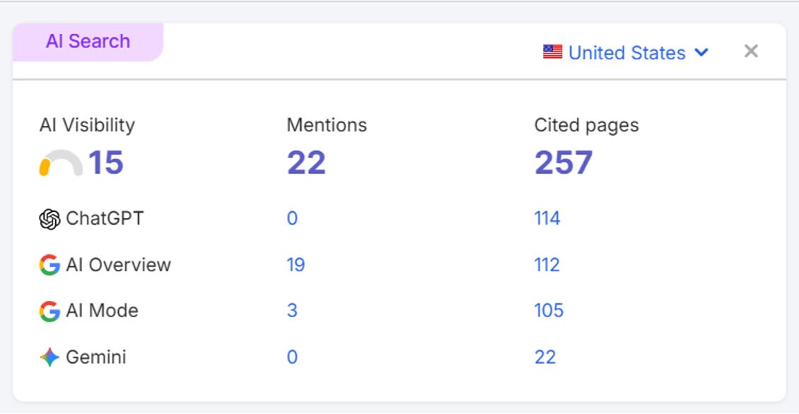 semrush-overview