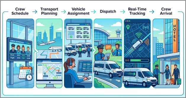 Crew Logistics Management Best Practices for Streamlining Airport Ground Operations2