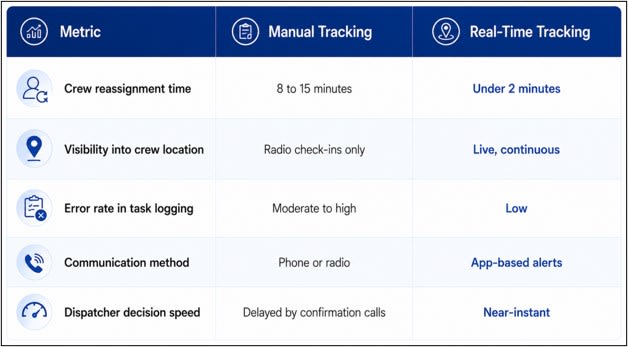 Crew Logistics Management Best Practices for Streamlining Airport Ground Operations6