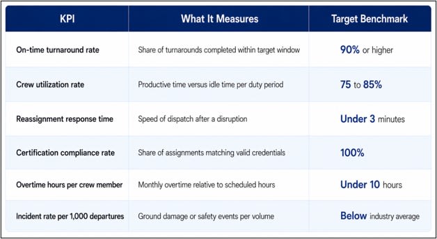 Crew Logistics Management Best Practices for Streamlining Airport Ground Operations7