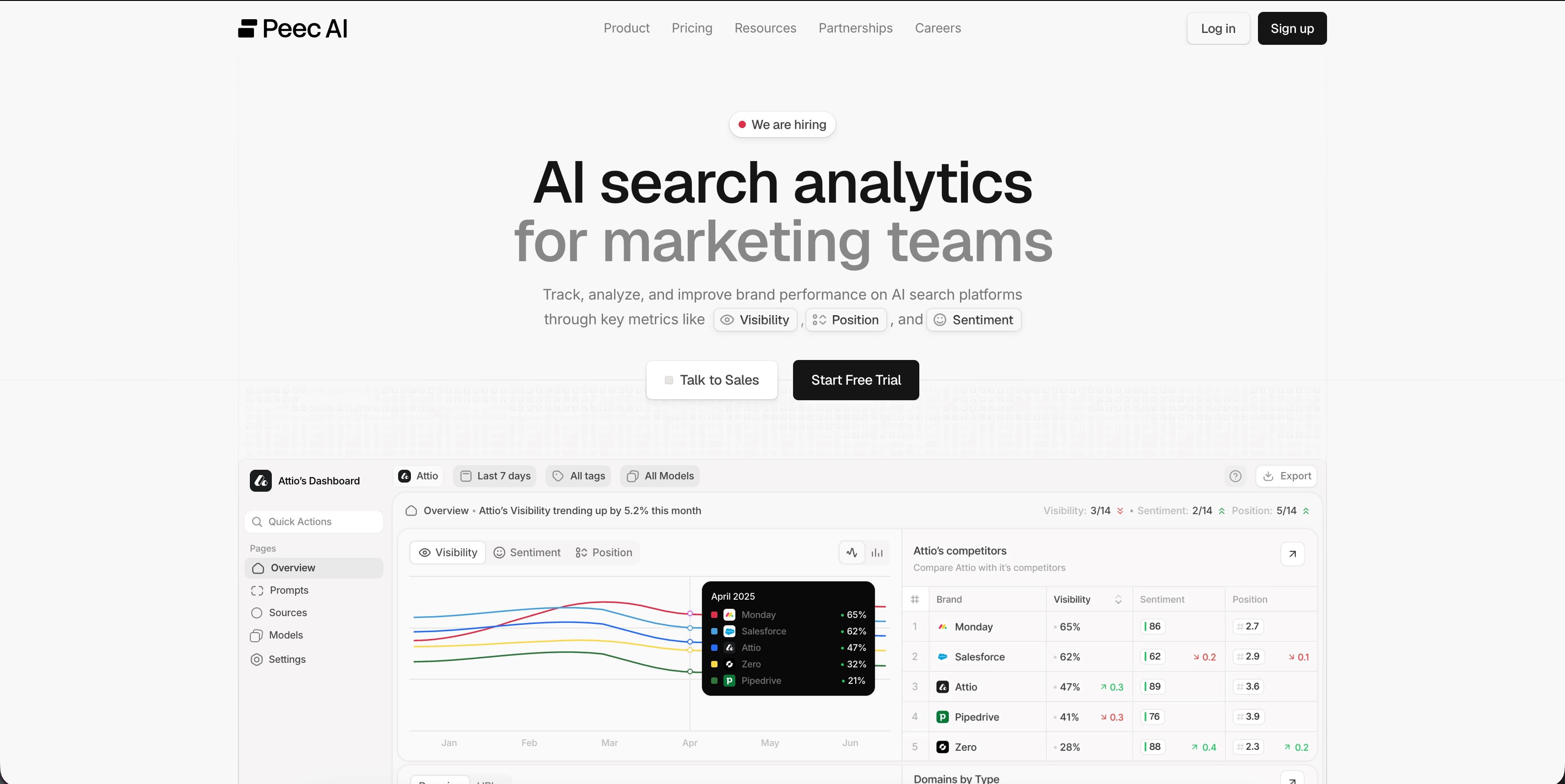 7 Best AI Visibility Tools with MCP Servers in 2026 (Detailed Review)3
