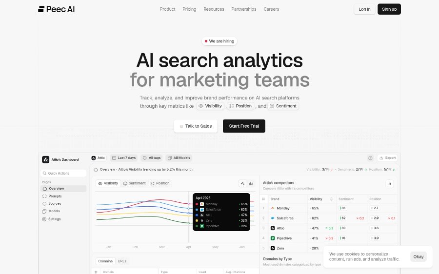 Peec AI