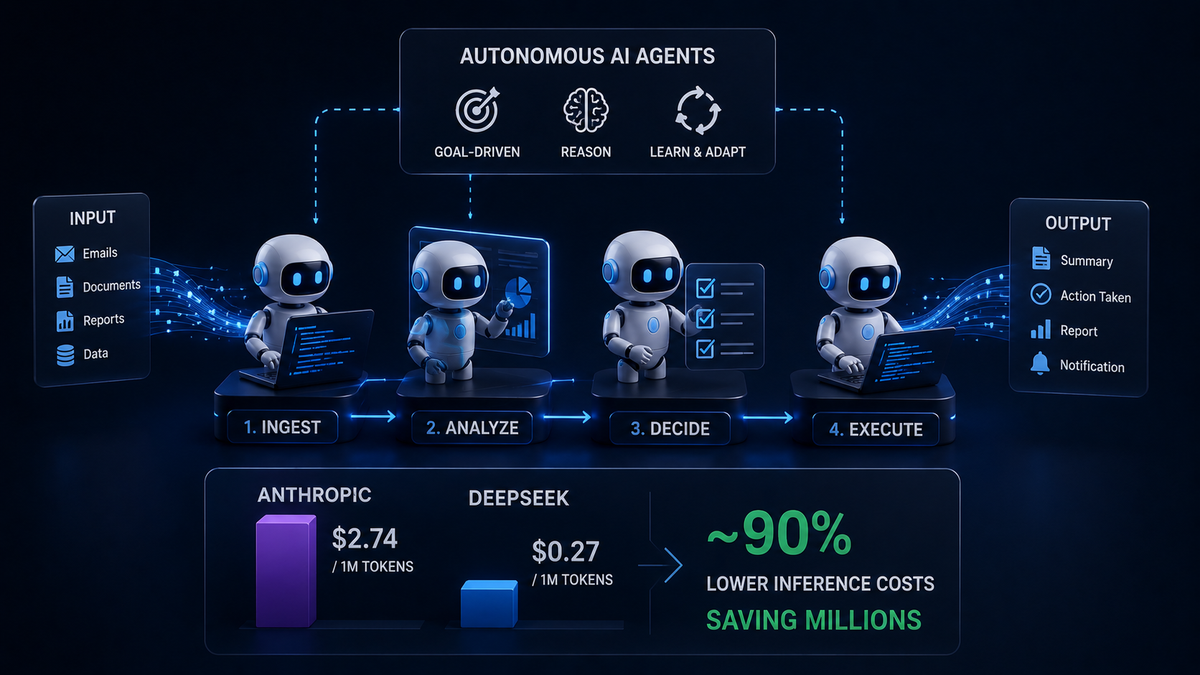 This AI agent startup ditched Anthropic for DeepSeek — and says it’s saving mill