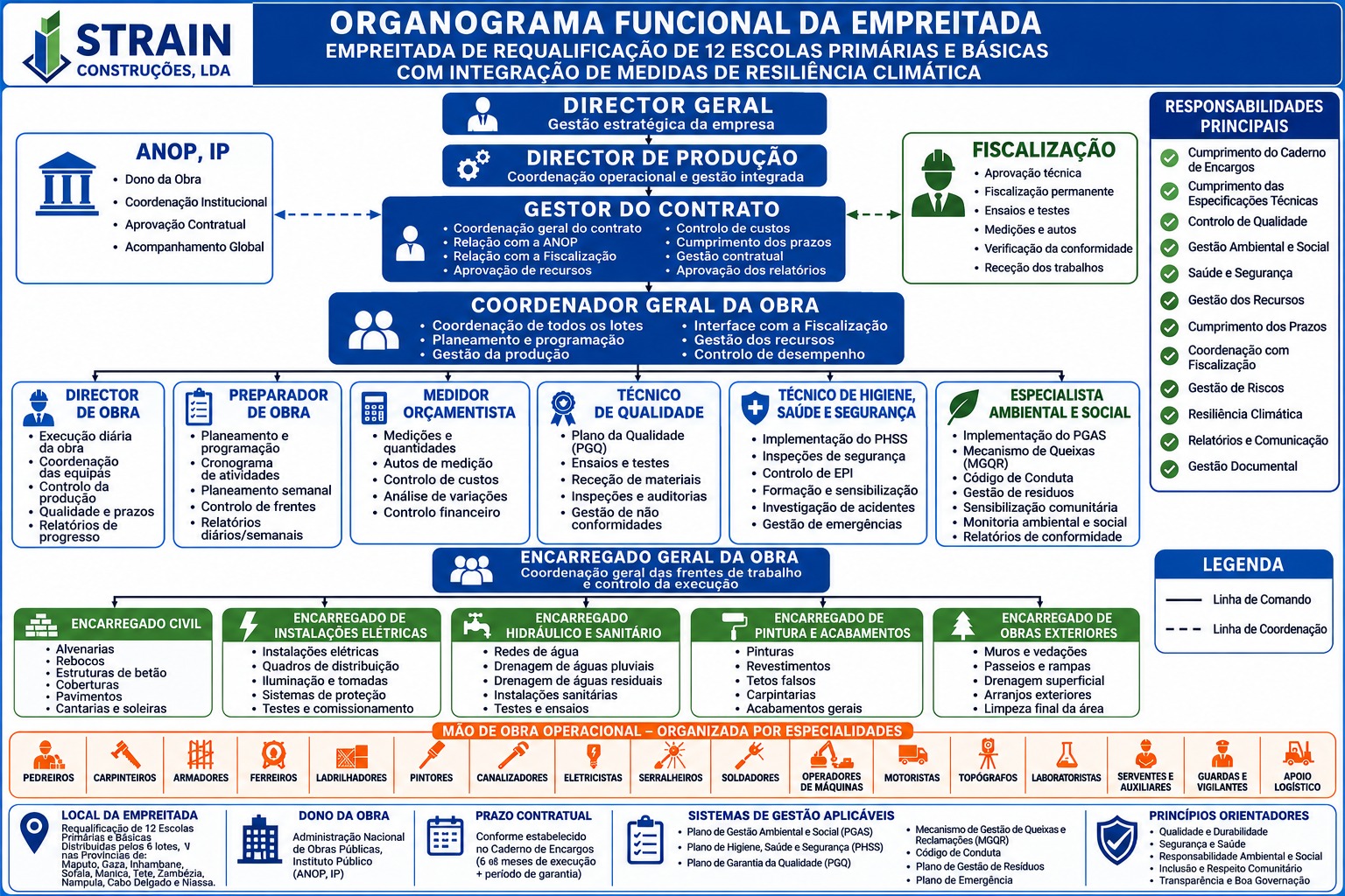 Organograma da Empresa