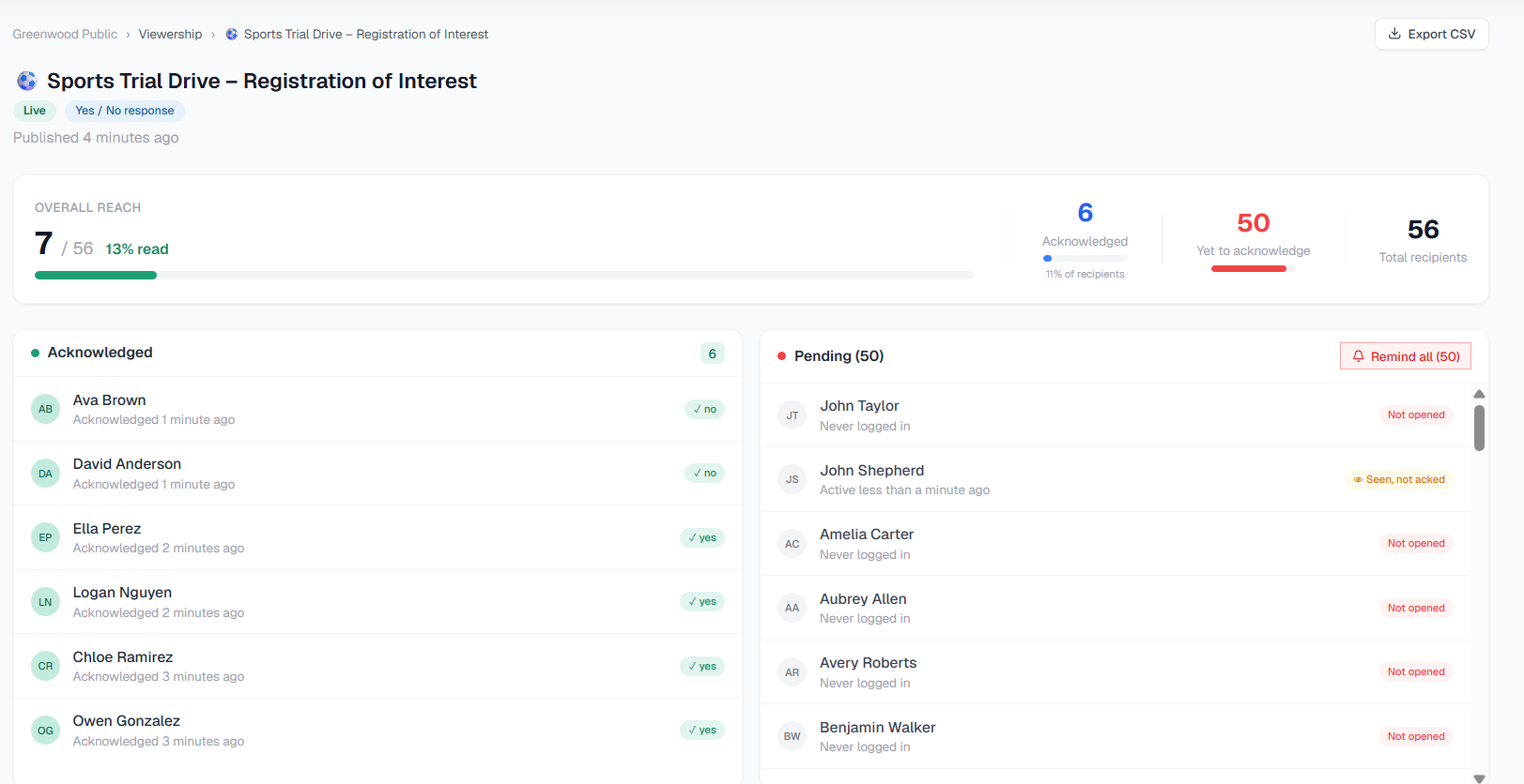 KoalaCast viewership tracking dashboard showing individual reader stats