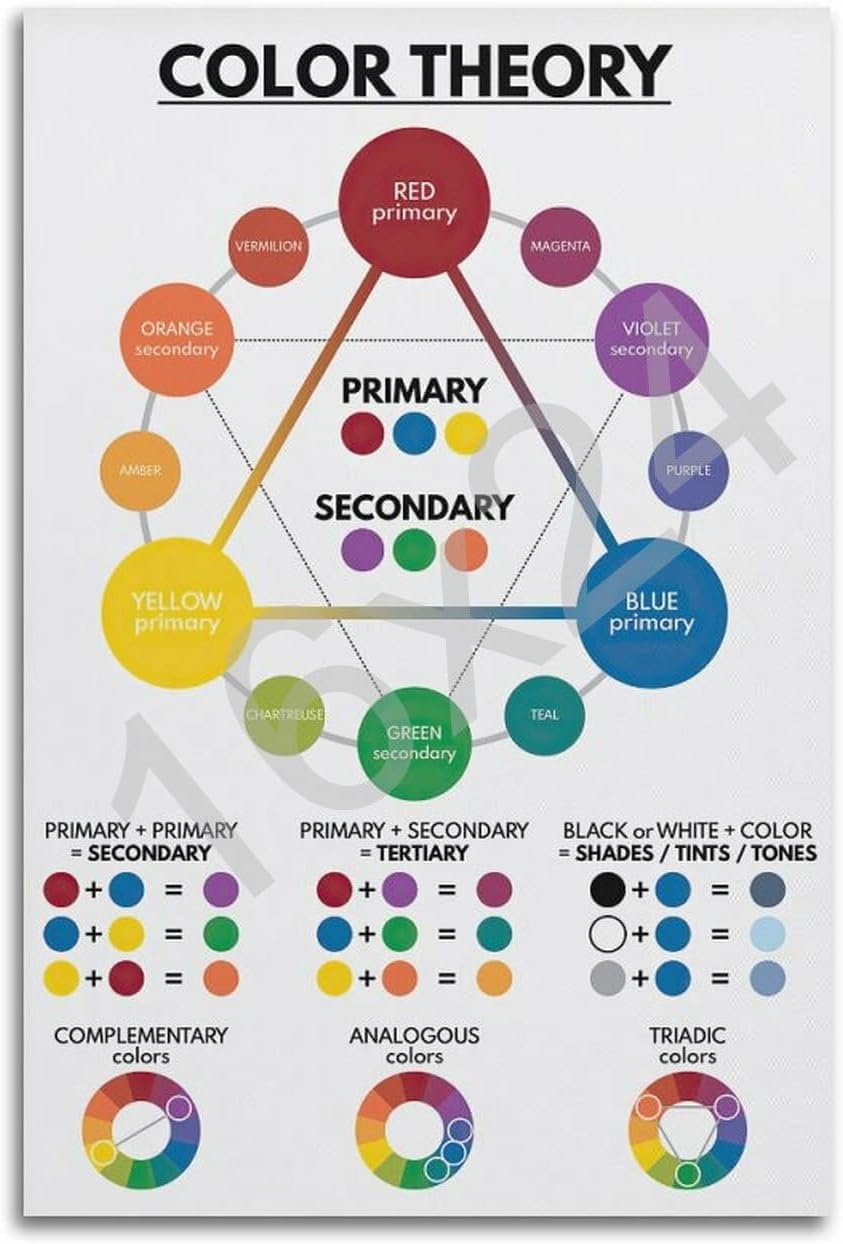 COLOR THEORY SET Poster Color Wheel Educational Chart Poster Poster for Room.