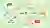Illustration of a computer and code